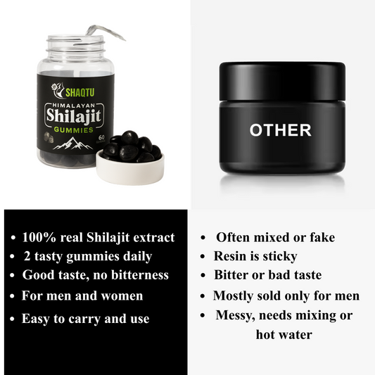 Shilajit Gummies
